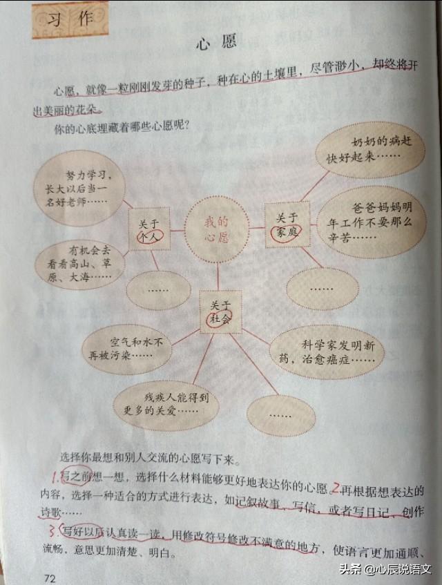 <b>六年级关于心愿的作文指导，附四篇习作例文，真是精彩极了</b>