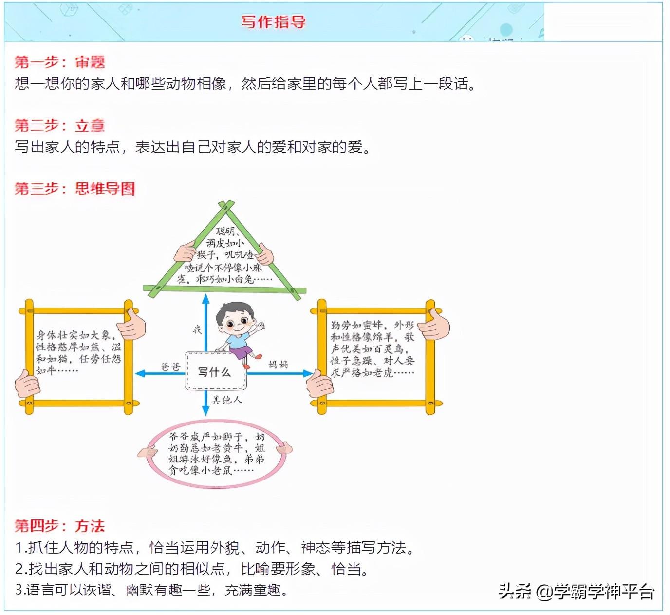 <b>四年级小小动物园作文怎么写</b>