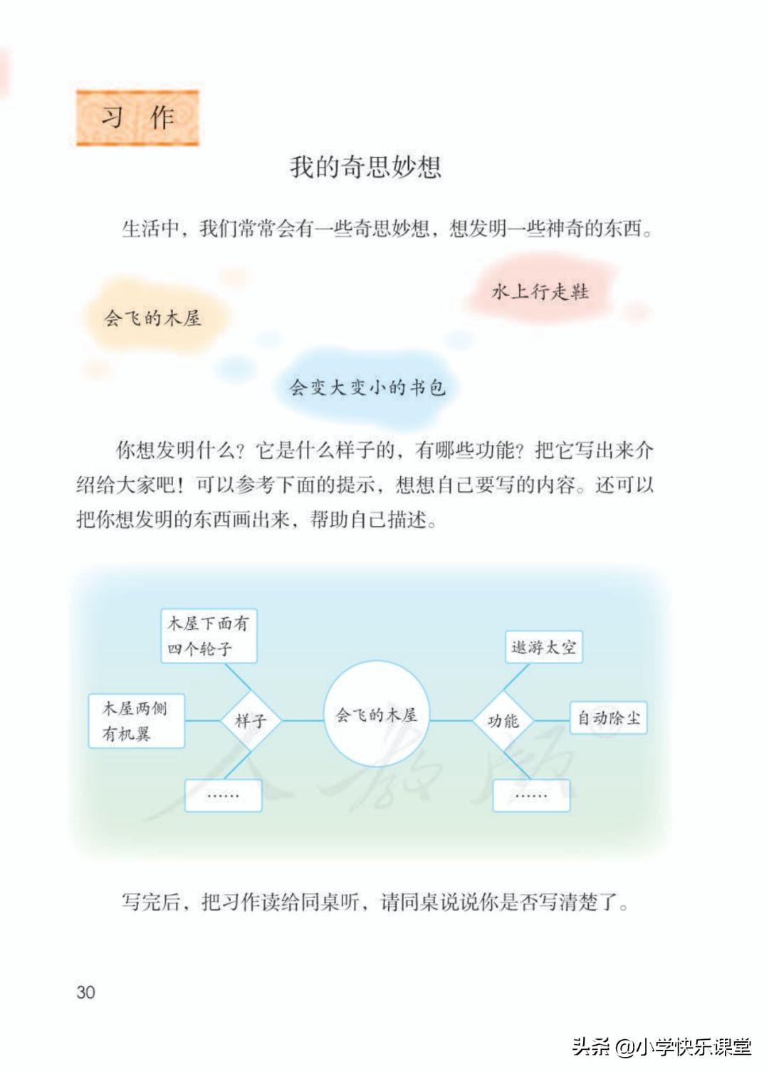 <b>小学部编四年级下习作二《我的奇思妙想》作文指导范文、图文解读</b>