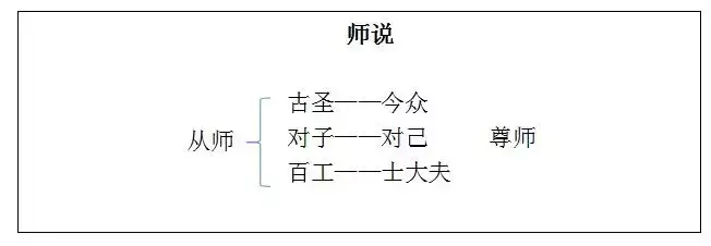 <b>师说 教案分享（高中语文《师说》教学设计）</b>