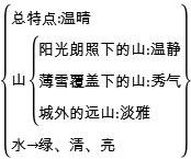 <b>七年级语文上册教案（语文七年级上册《济南的冬天》优秀教案教学设计）</b>