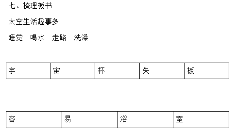 <b>部编版语文二年级下册《太空生活趣事多》优秀教案设计</b>