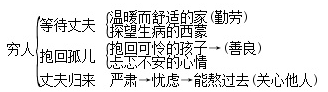 <b>穷人课件教案（语文《穷人》教学设计）</b>