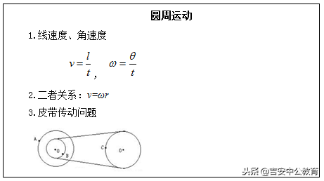 <b>中小学数学《圆周运动》教案教学方法</b>