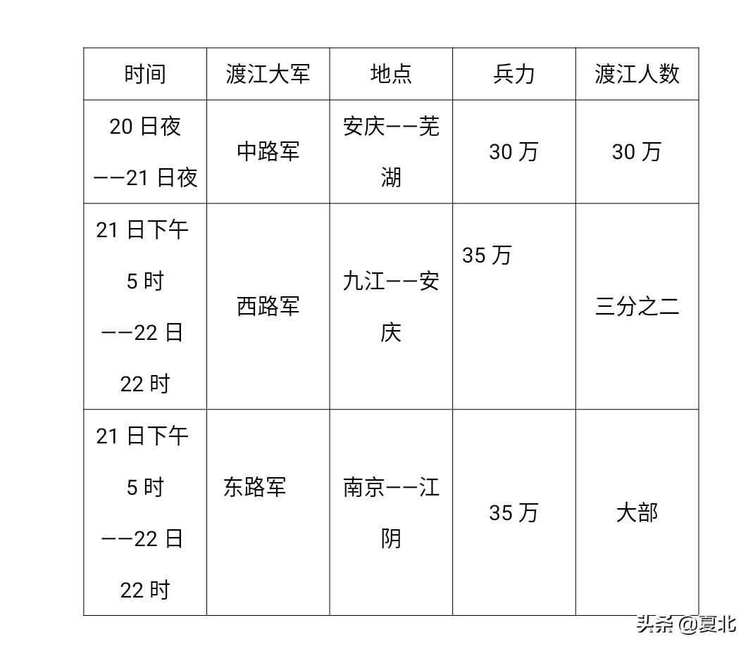 <b>人民解放军百万大军横渡长江教案大全（部编版八年级语文教学参考资料）</b>