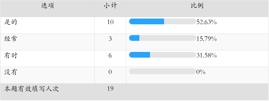 <b>兴趣小组总结报告（数学兴趣班总结报告）</b>