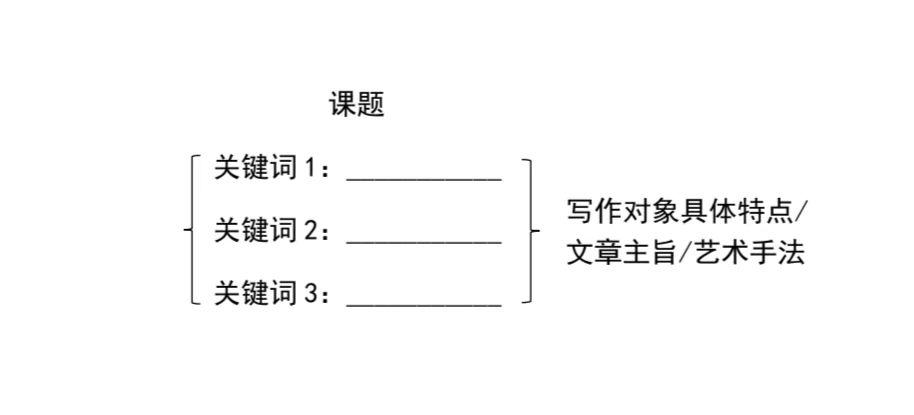 <b>语文学科教案教学设计模板</b>