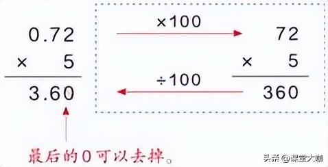 <b>人教版五年级上册数学教案设计（数学《小数乘整数》教案）</b>