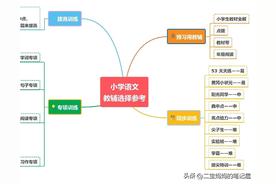 <b>小学二年级语文教学计划（二年级语文新学期计划）</b>