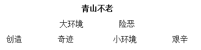 <b>青山不老课件完美版（部编语文《青山不老》优秀教案）</b>