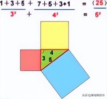 <b>人教版六年级数学上册教案讲解（数学数与形）</b>