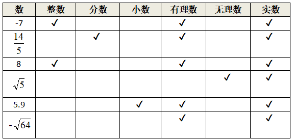 <b>什么是无理数和有理数（初等数学-实数）</b>