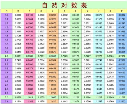 <b>对数是什么意思（近代数学中的革命性发明—对数）</b>