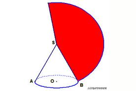 <b>圆锥的侧面积计算公式（中考数学重点精选：必备公式大全）</b>