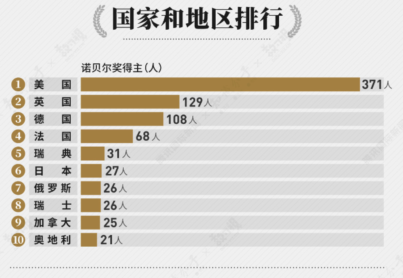 <b>你知道吗？诺贝尔奖为什么唯独没有数学奖</b>