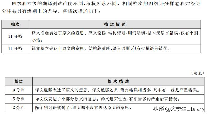 <b>四级评分标准是按比例的吗（大学英语四六级评分原则）</b>