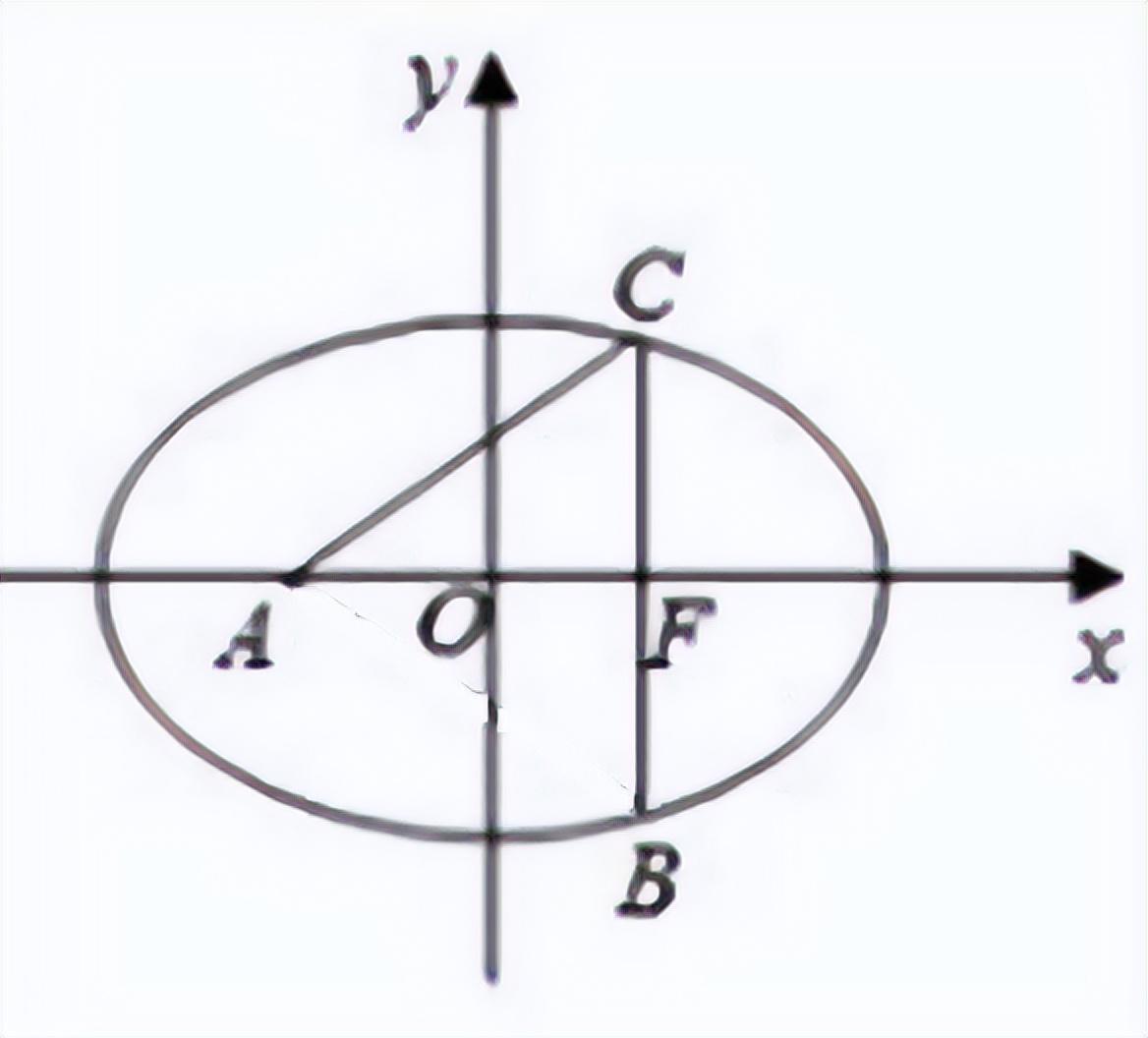 <strong>椭圆abc关系是什么（高中数学学习——椭圆）</strong>