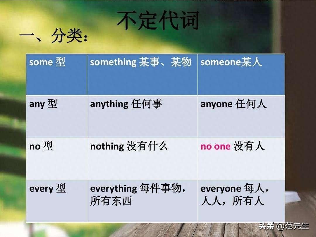 <strong>不定代词有哪些用法（英语语法大全 - 不定代词的用法）</strong>