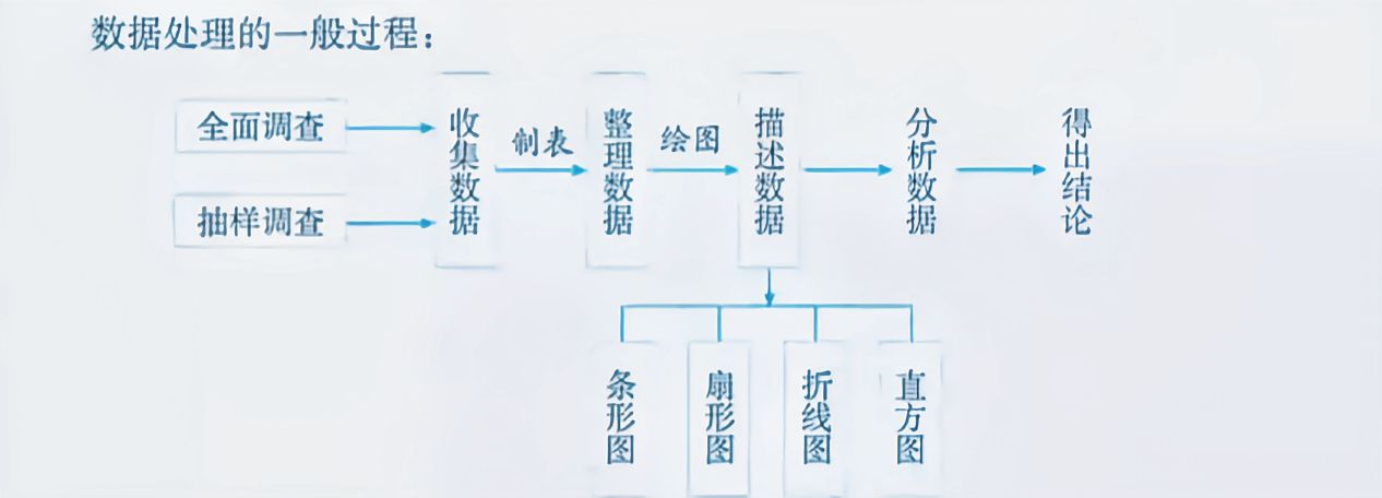 <b>组距怎么算数学（统计调查和数据分析）</b>