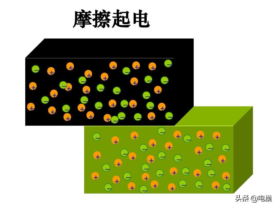 <b>电场强度通量与电场强度的关系（对于电通量宇宙有数学解决方案？）</b>