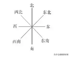 <b>正方形的边长公式和面积公式（​三年级数学下册公式汇总）</b>