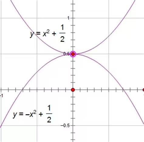 <b>初中数学二次函数公式及知识点整理</b>