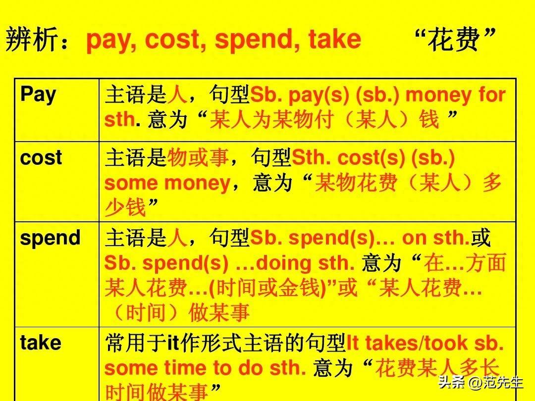 <b>s英语语法大全 - spend的用法</b>