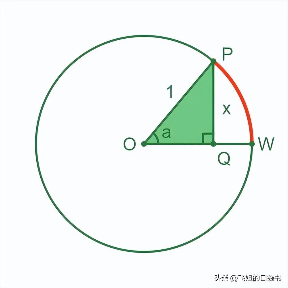 <b>数学sin是什么意思（sin、cos、tan为什么叫sin、cos、tan？）</b>