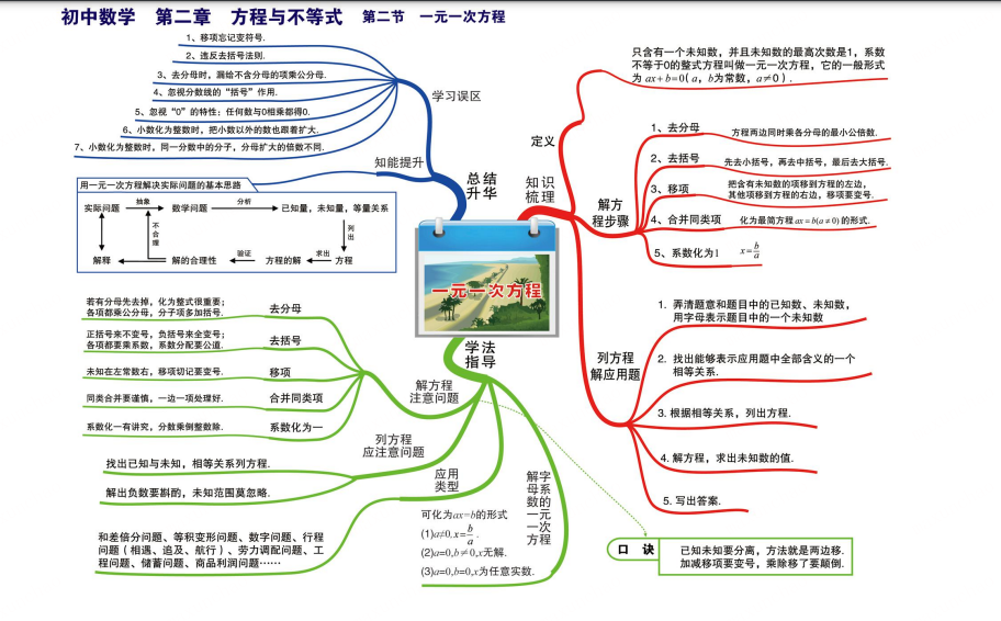 <b>一元一次方程的定义讲解（初中数学——一元一次方程）</b>