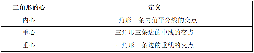 <b>三角形的分类按边分有哪些（四年级数学知识点总结三角形）</b>