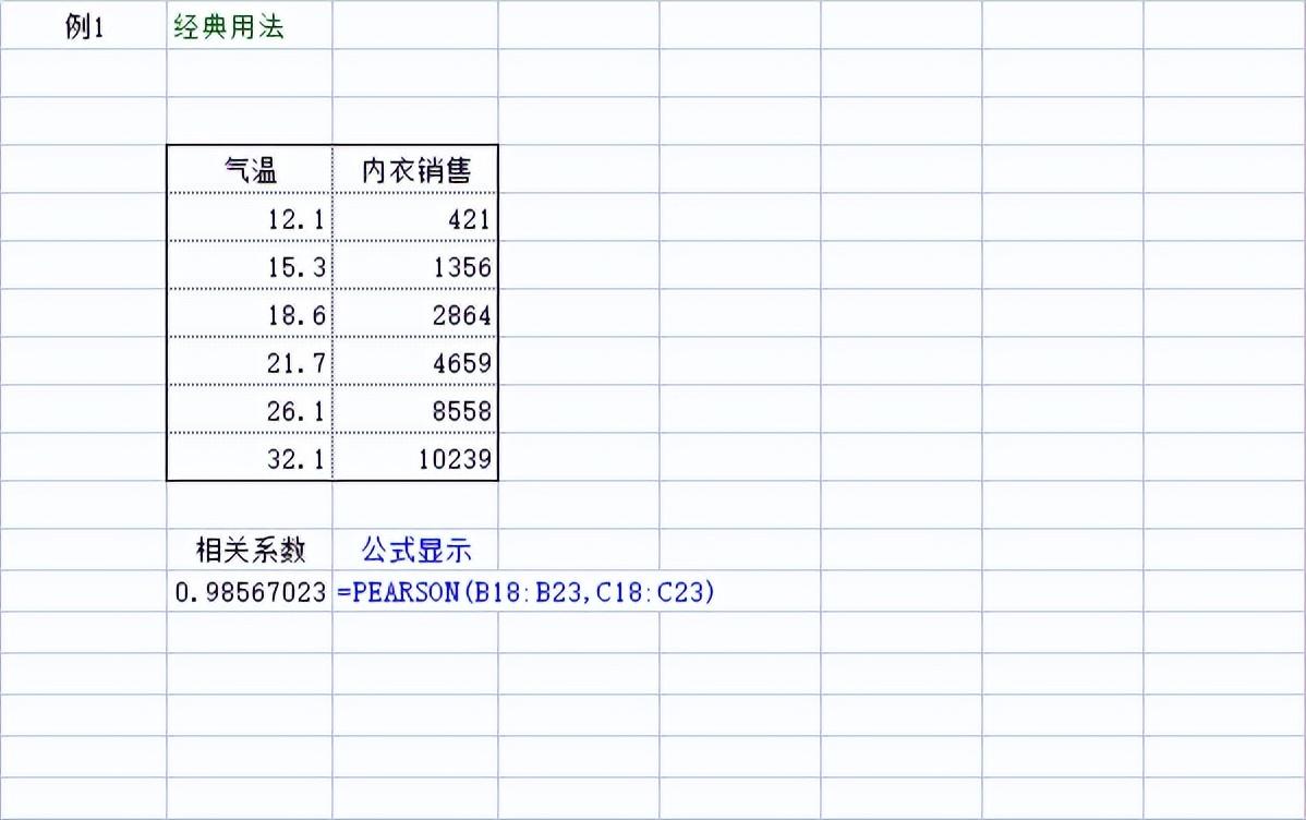 <b>相关系数r的公式高中数学（怎么计算相关系数）</b>