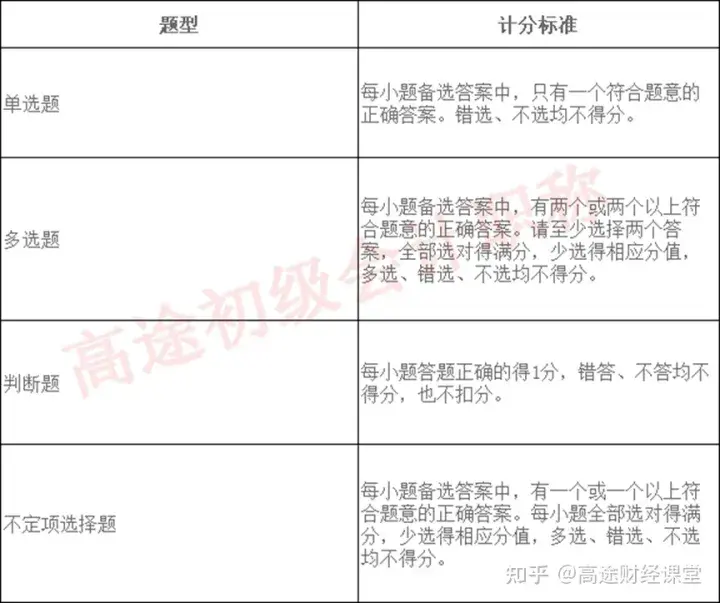 <b>会计好学吗数学很笨（学会计会不会很难？）</b>