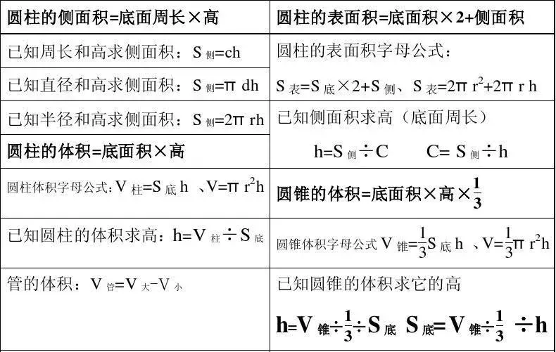 <b>小学数学知识点多少个（13个重点模块知识点汇总）</b>