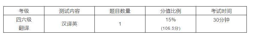 <b>英语四级翻译普遍得分有哪些（翻译常考的6种结构）</b>