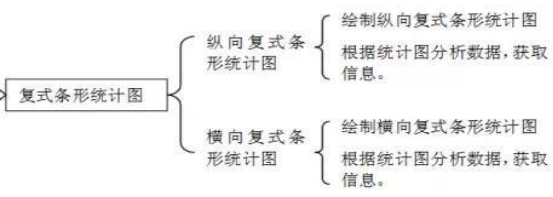 <strong>从一点出发可以画几条射线和线段（小学四年级数学期末最全知识点）</strong>