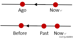 <strong>loudly比较级和最高级是什么（高中英语之副词）</strong>