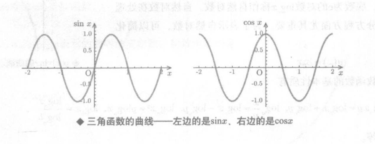 <strong>正弦函数周期怎么求（三角函数-程序员的高等数学）</strong>