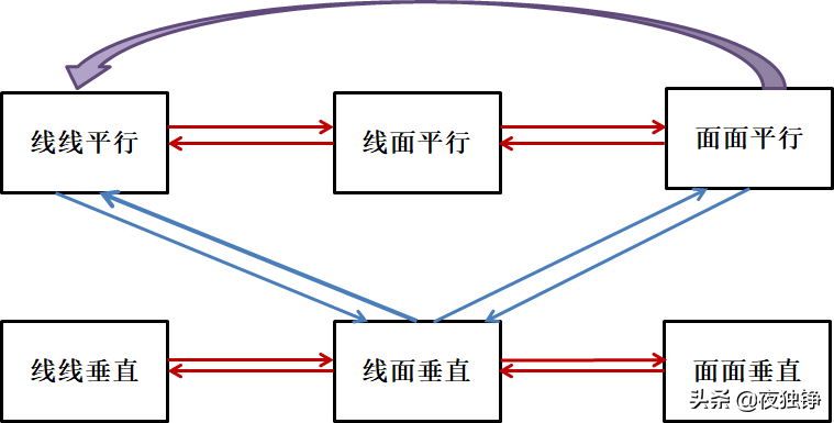 <strong>空间几何体的表面积与体积知识点（高中数学必考点）</strong>