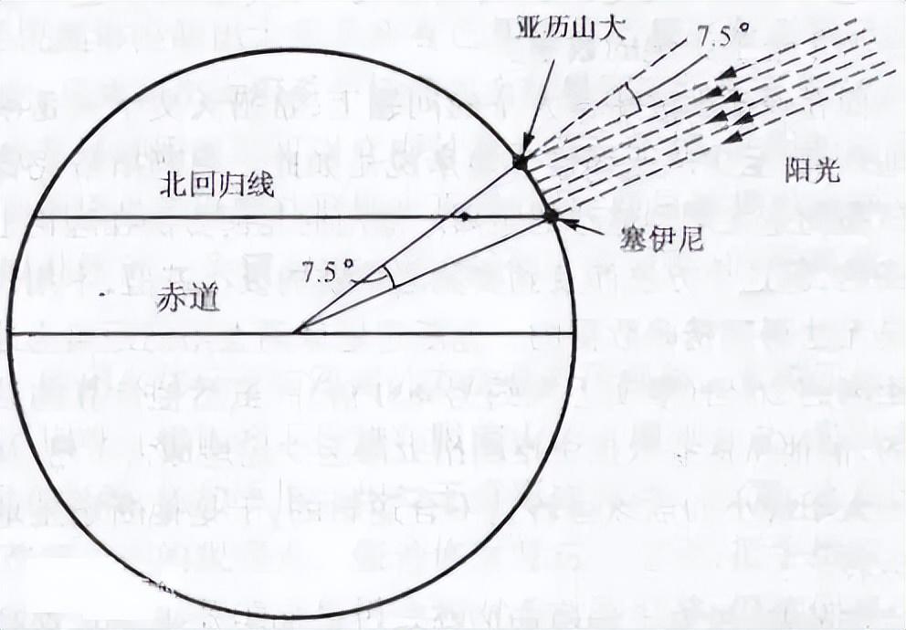 <b>零的阶乘为什么等于1（你是否思考过数学书上的“规定”？）</b>